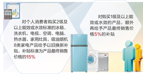 家電升級惠民生 