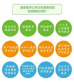國家基本公共衛生服務 優選信息服務，共筑健康防線